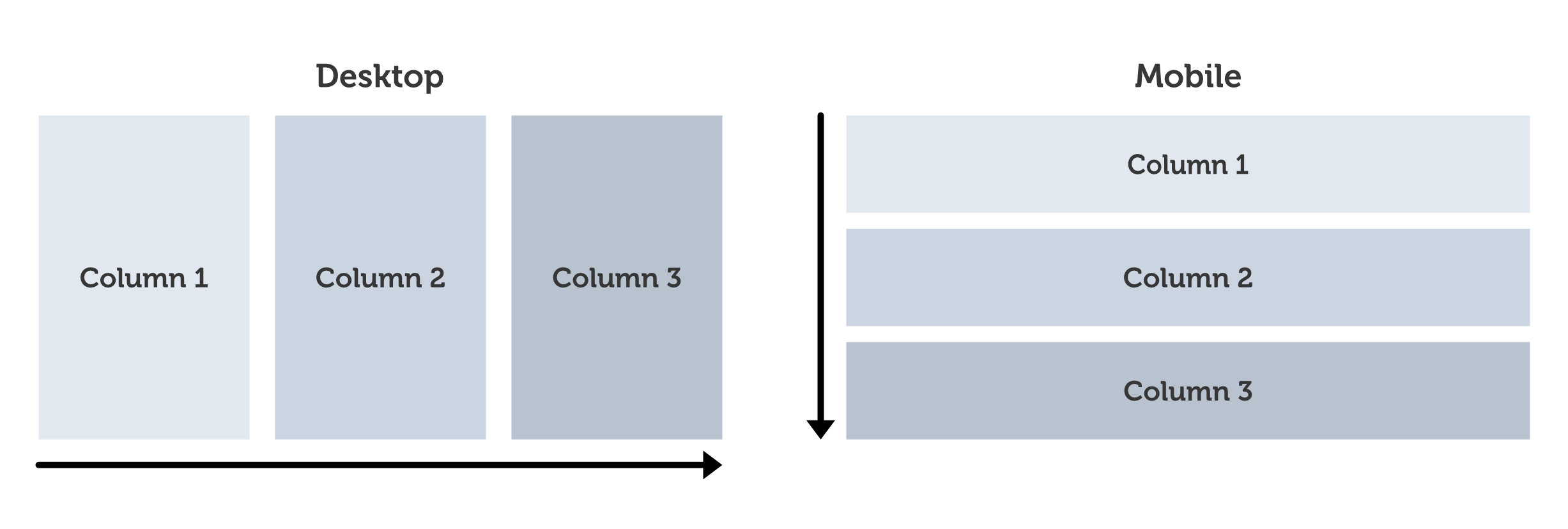 Column Stacking comparison between desktop and mobile layouts